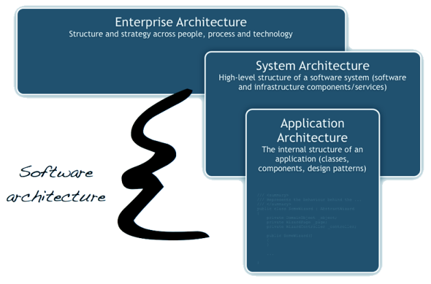 ArchitectureSoftware